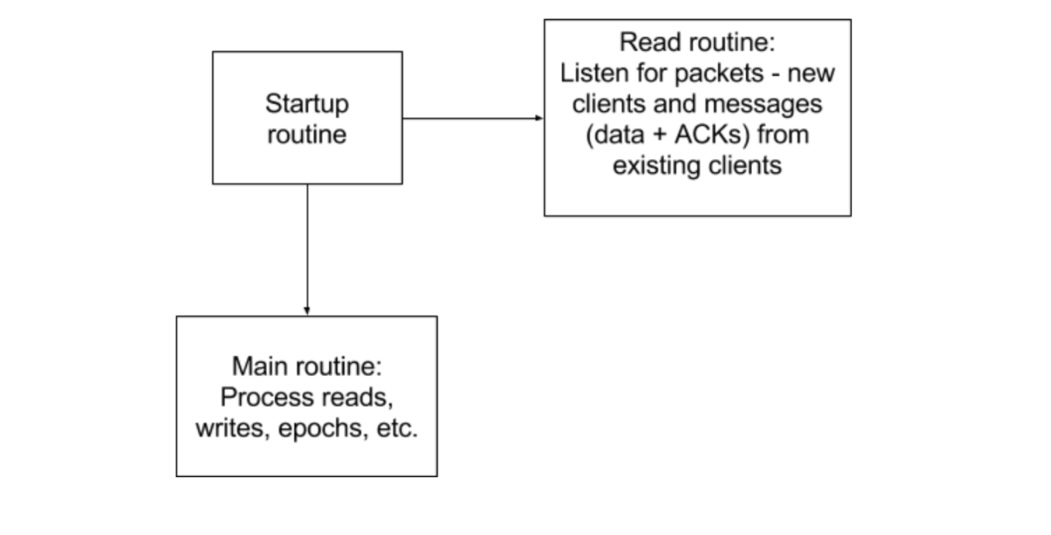 Distributed Bitcoin Miner